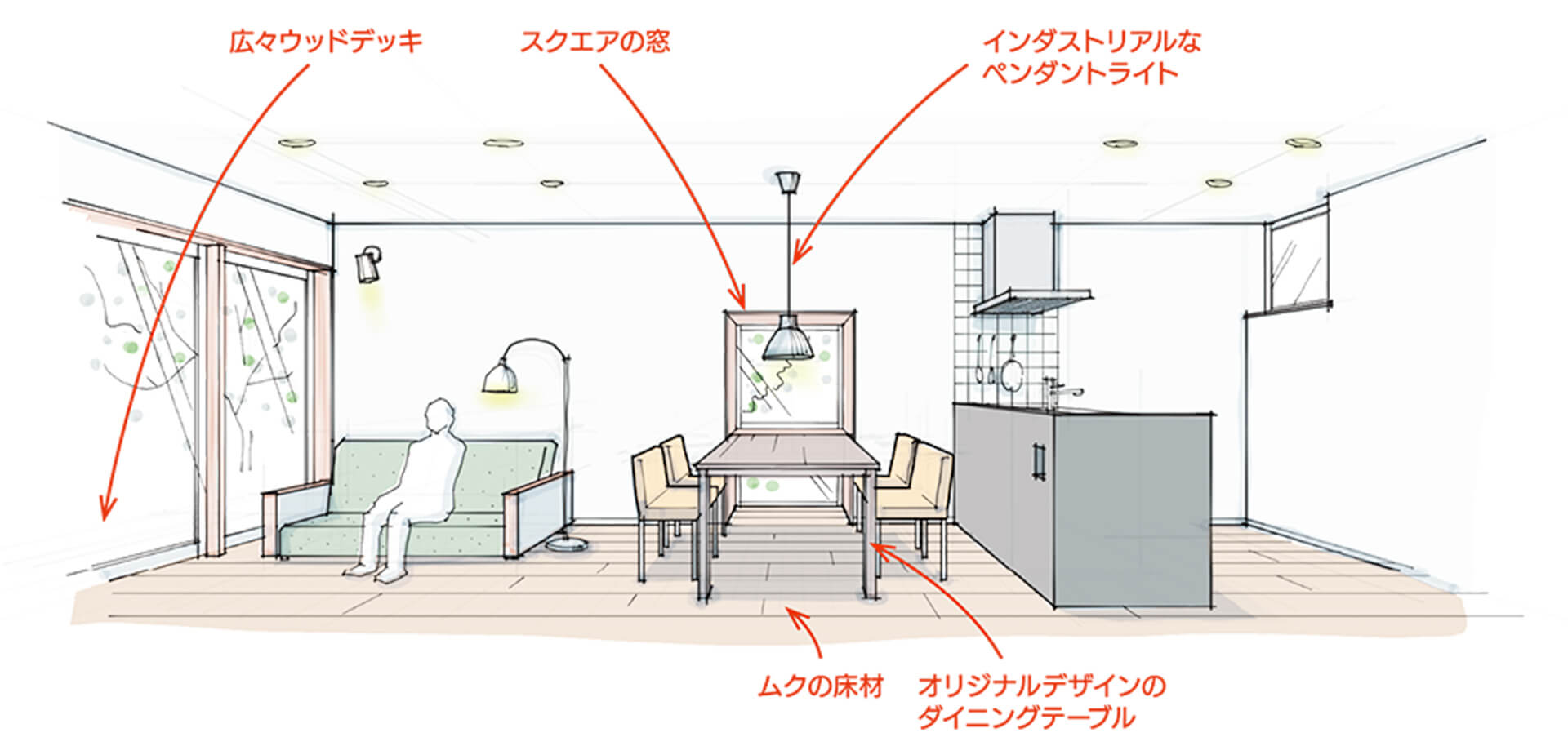 イメージ:白い箱の住まいのこだわり